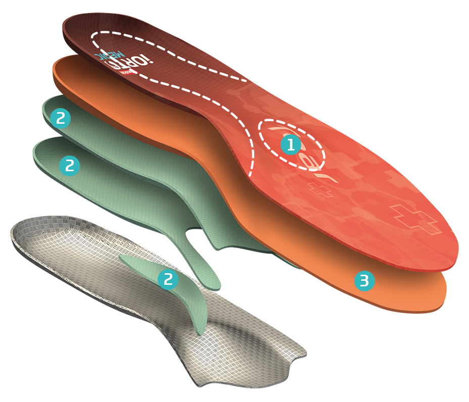 iORTO MEDIC wkładki TEAR płaskostopie poprzeczne