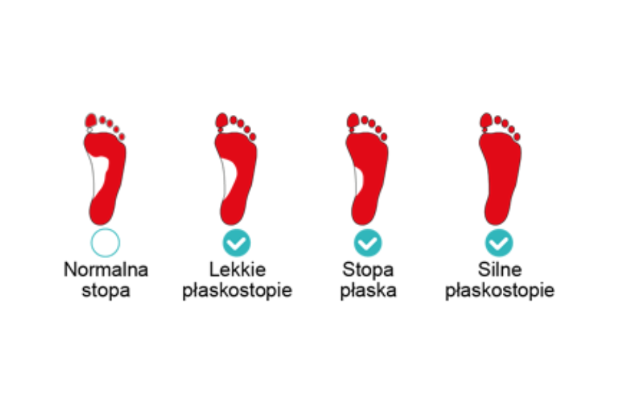 wkładki ortopedyczne