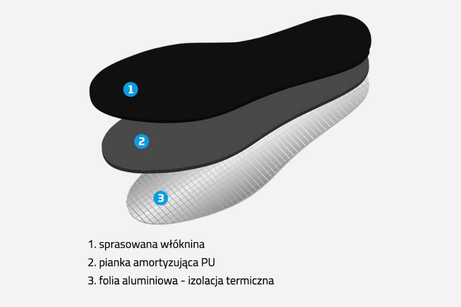 wkładki do butów roboczych