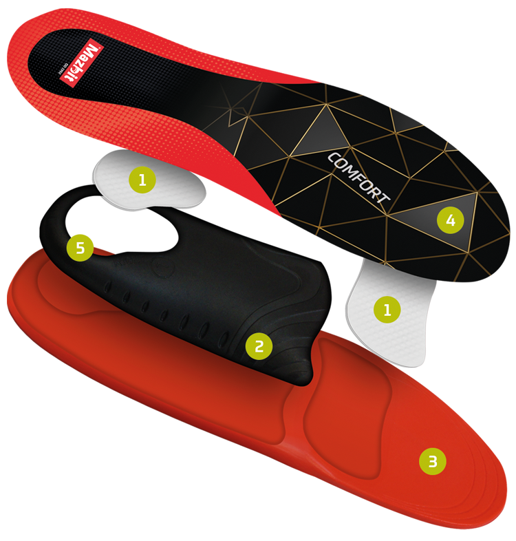 Wkładki do butów dla aktywnych SPORT SUPPORT
